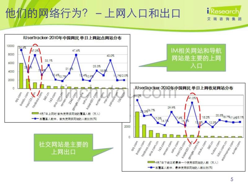 艾瑞咨询数据解读+提升电商运营效率_第5页