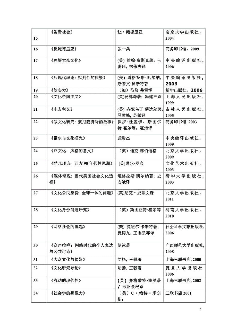 参考书目(2014年11月版)_第2页