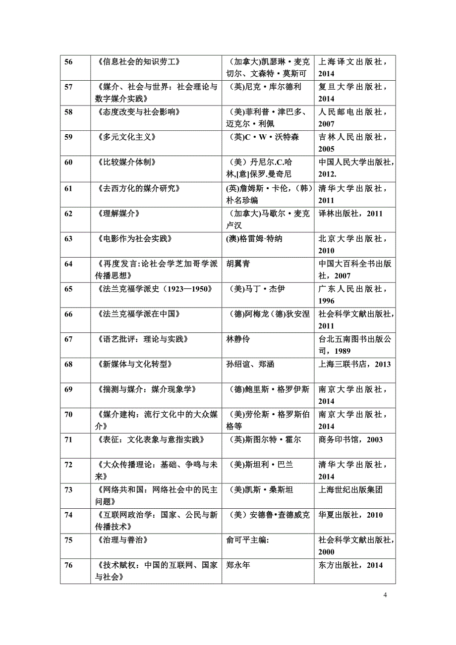 参考书目(2014年11月版)_第4页