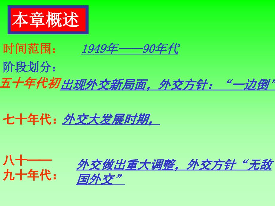 人民版历史必修1《新中国初期的外交》课件6_第3页