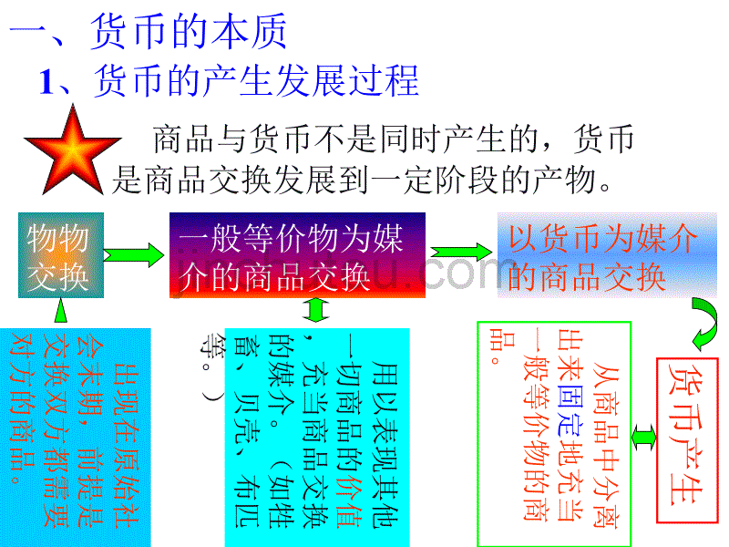 新人教版政治必修1《揭开货币的神秘面纱》课件1_第4页