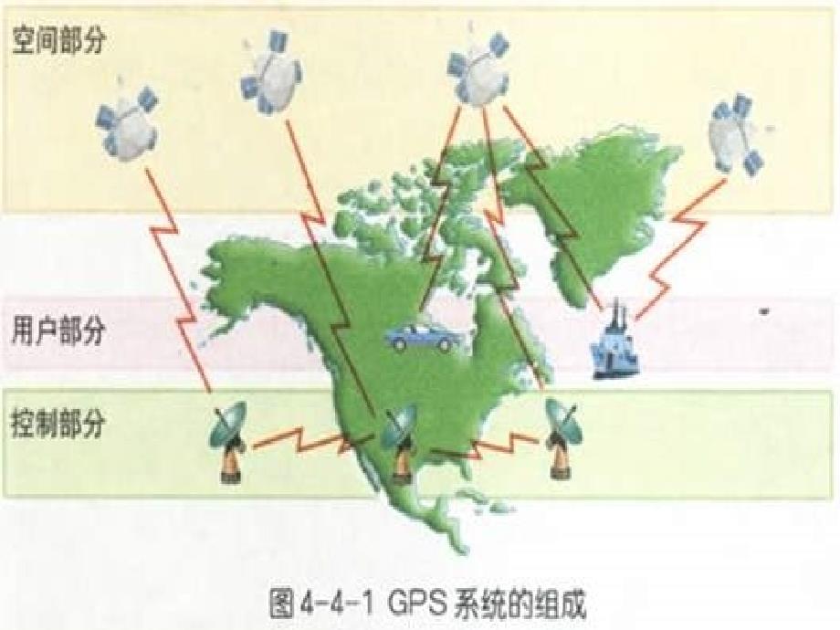 鲁教版地理必修2《单元活动 全球定位系统与交通运输》课件_第3页