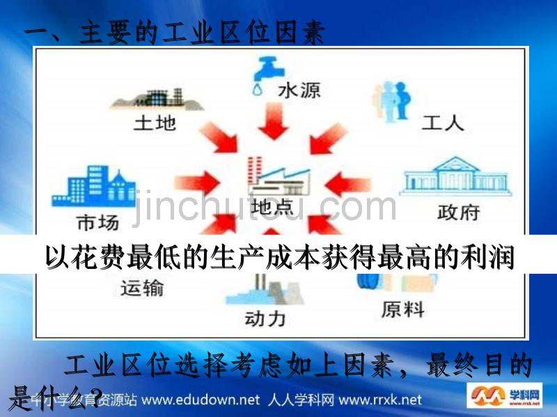 新人教版地理必修2《工业的区位因素与区位选择》课件_第4页