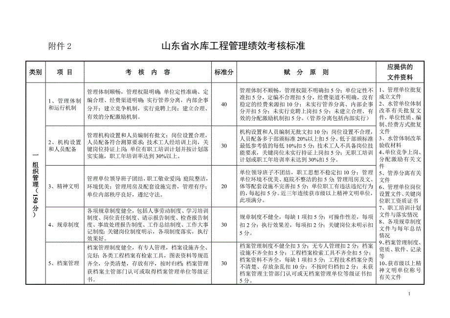 山东省水库管理考核标准(2013修改定稿)_第1页