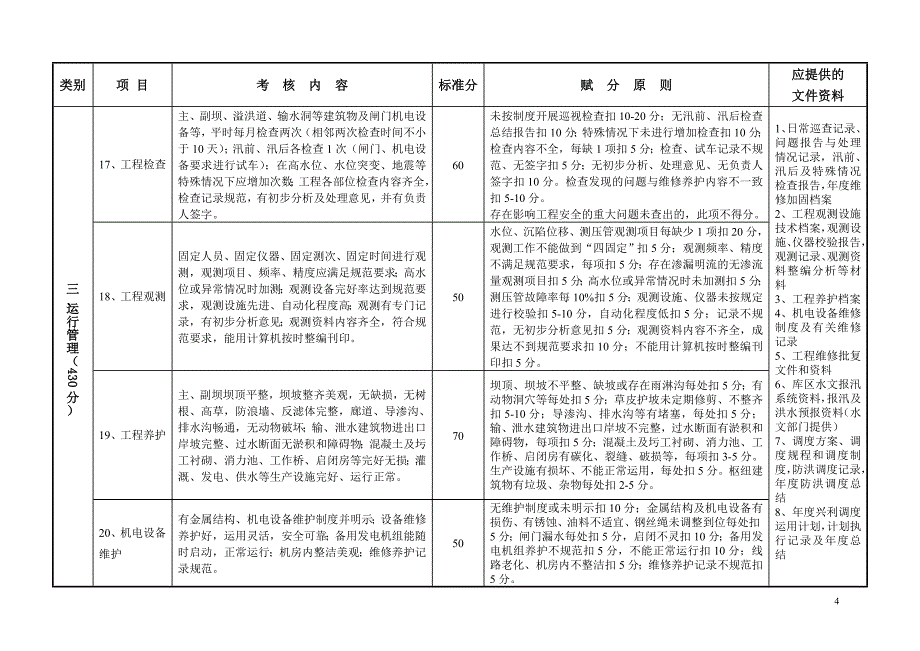 山东省水库管理考核标准(2013修改定稿)_第4页