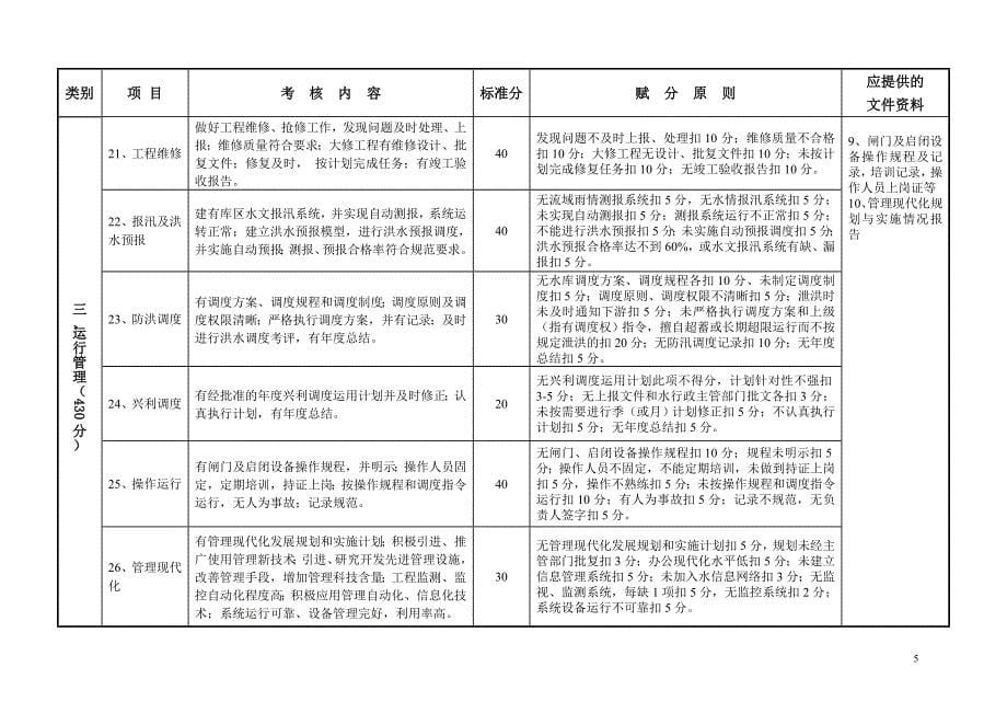山东省水库管理考核标准(2013修改定稿)_第5页