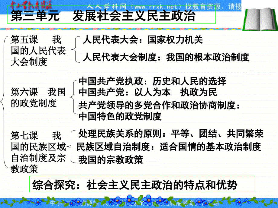 新人教版政治必修2《我国的政策》课件1_第2页