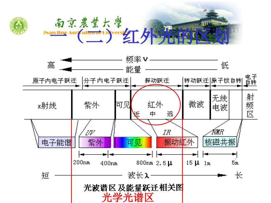 振动时有偶极矩的变化_第4页