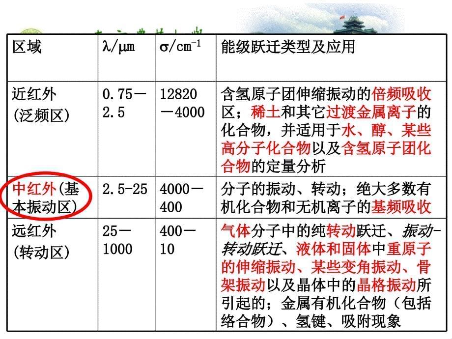 振动时有偶极矩的变化_第5页