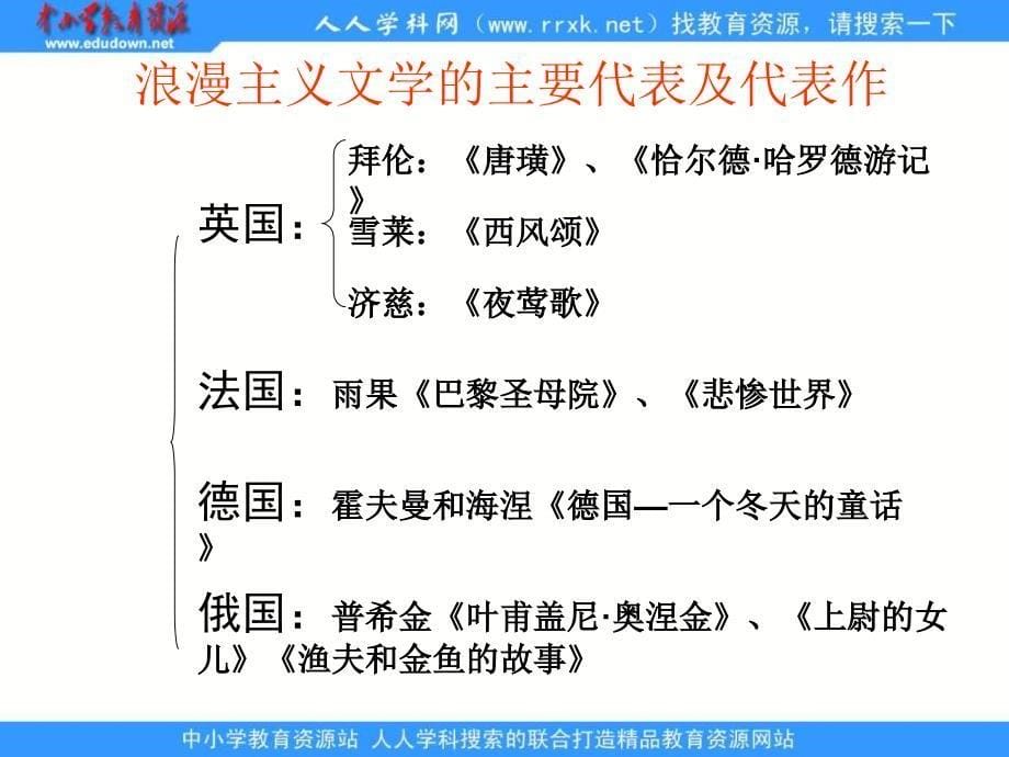 人民版历史必修3《19世纪以来的文学艺术》课件_第5页