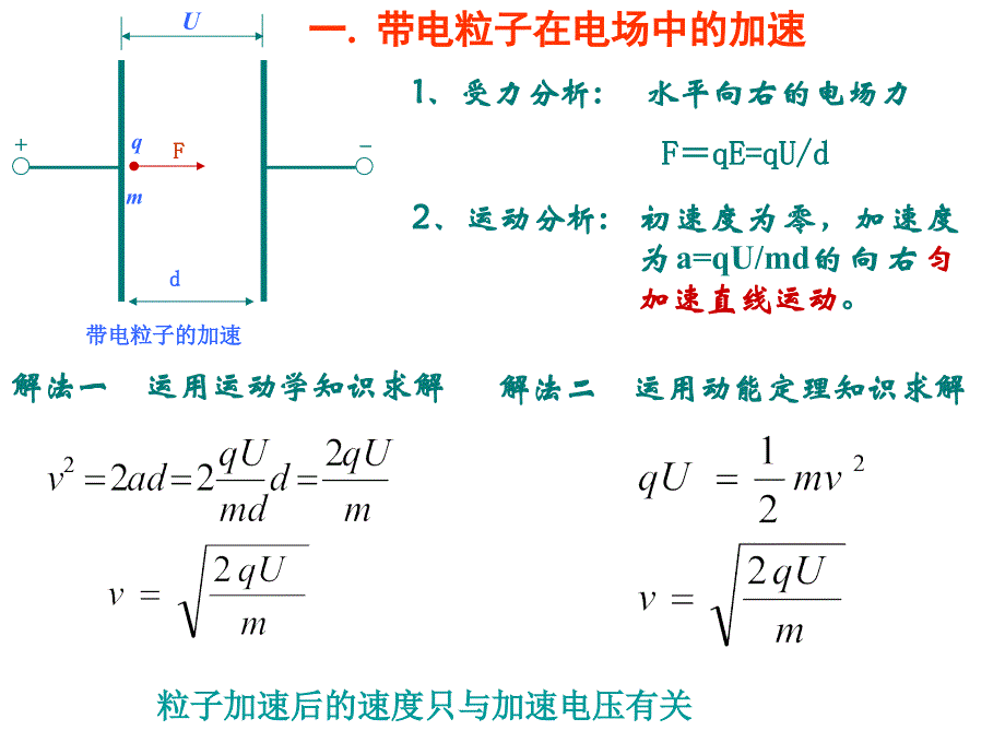 《带电粒子在电场中的运动》-示波管_第3页