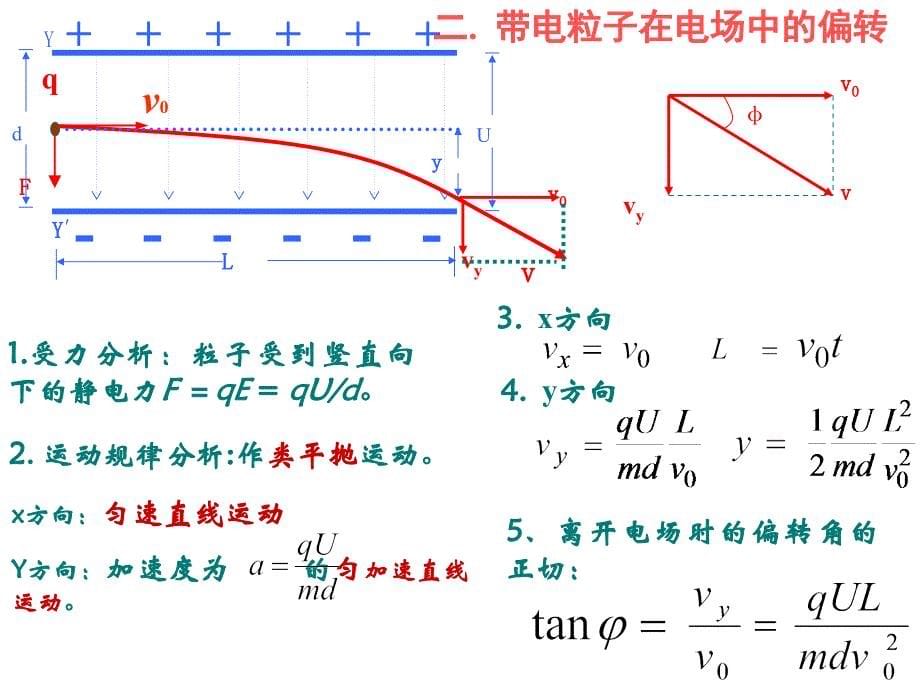 《带电粒子在电场中的运动》-示波管_第5页