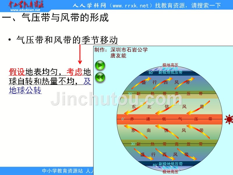 人教版地理必修1《气压带和风带》课件1_第5页