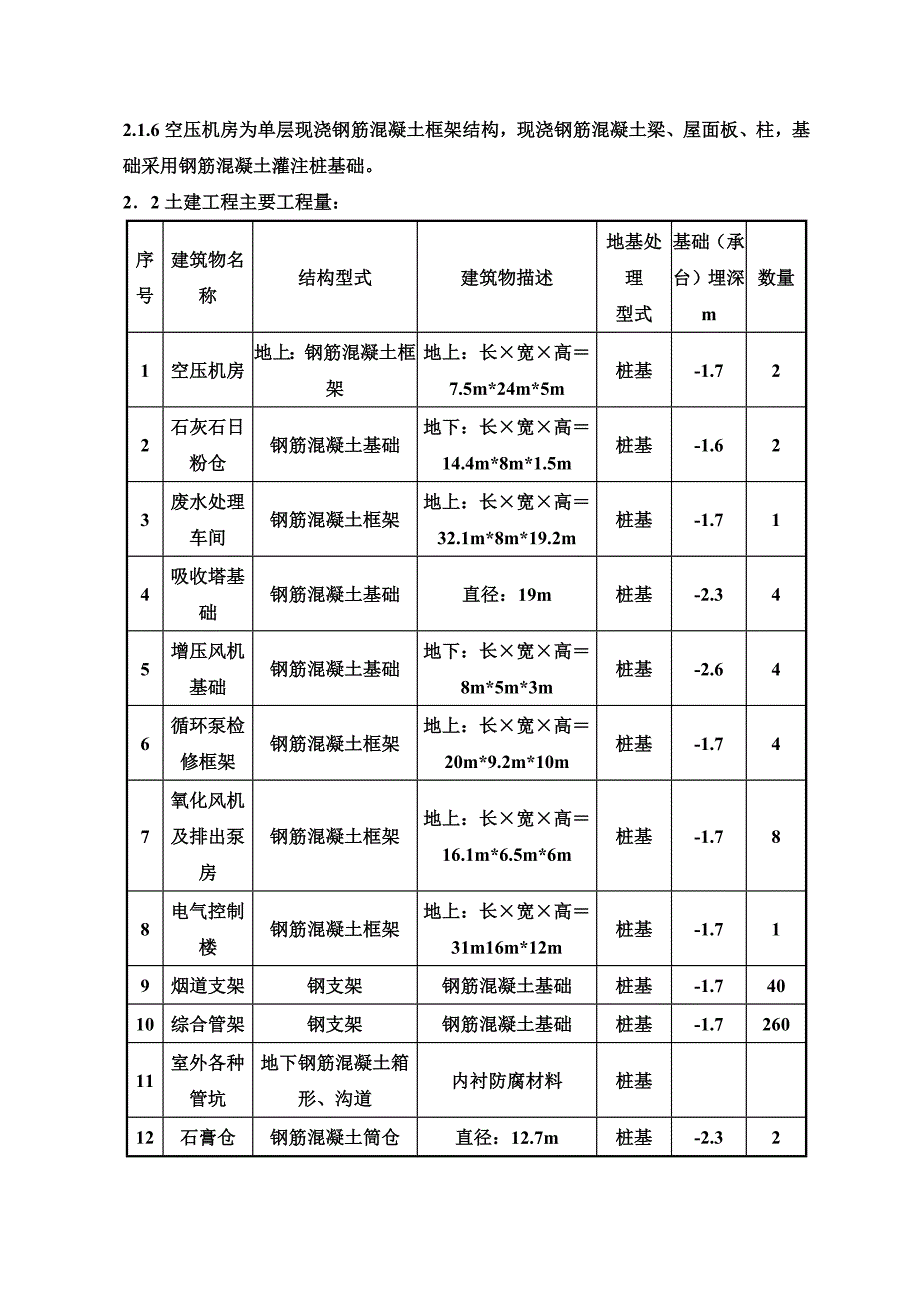 厂房设备基础土建施工组织设计_第3页