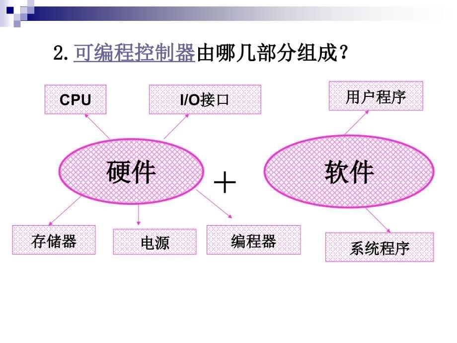 维修电工技师培训-plc可编程控制器培训教材_第5页