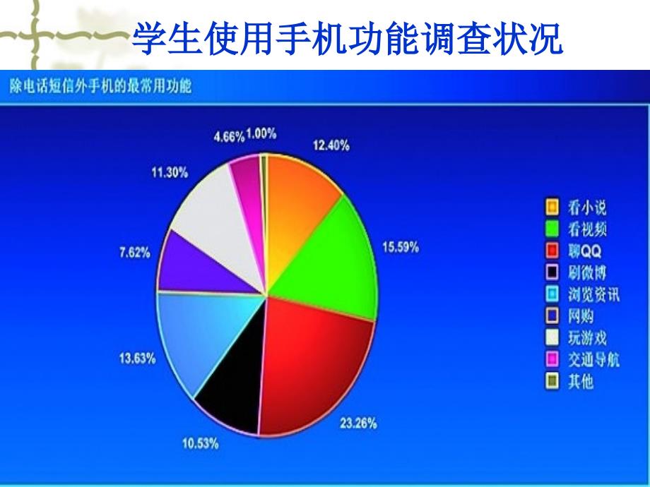 主题班会手机网络让我欢喜让我忧_第4页