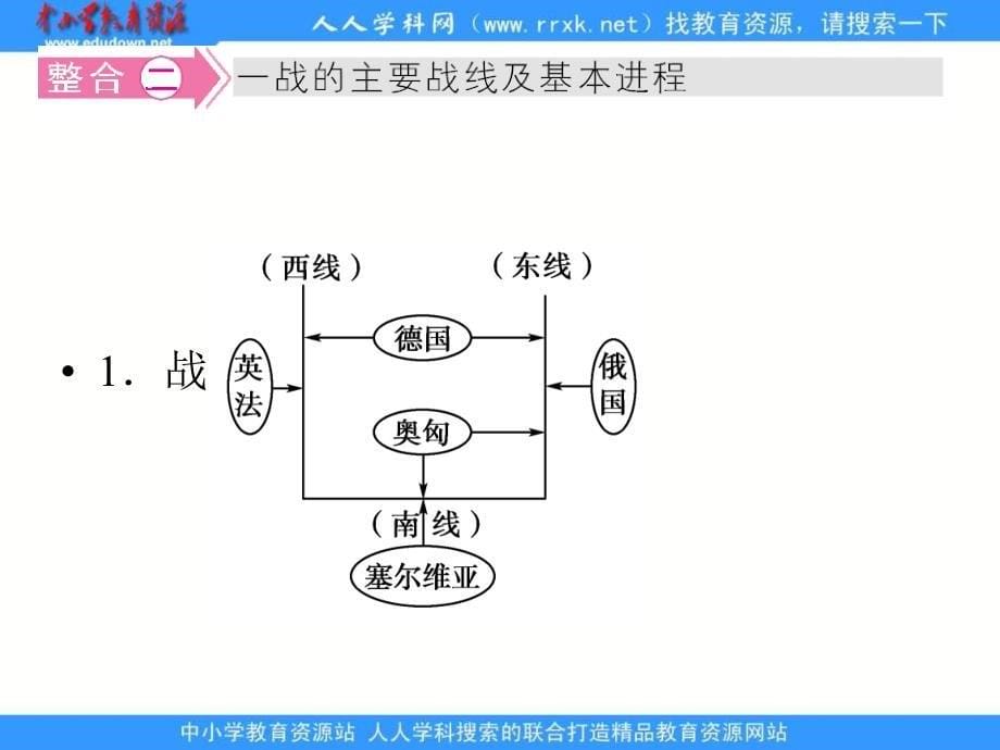 岳麓版历史选修3《第一次世界大战》复习课件_第5页