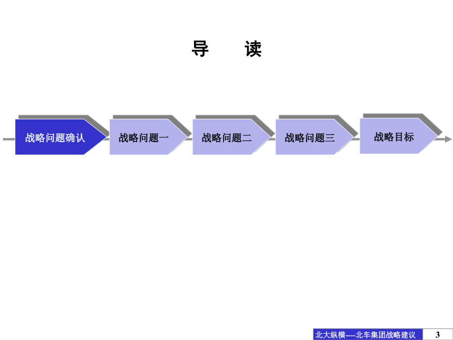 北车集团发展战略建议报告_第3页