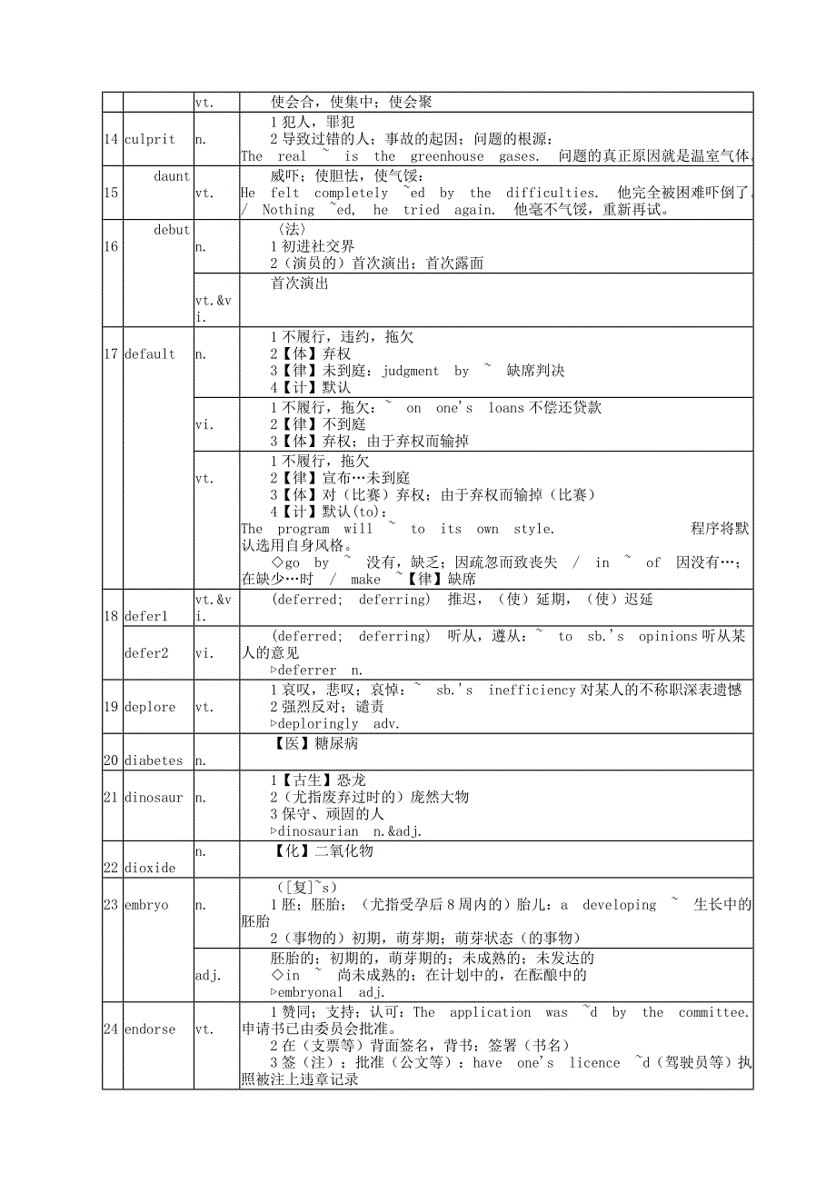 2013年考研英语新大纲新增的60个词汇详解_第3页