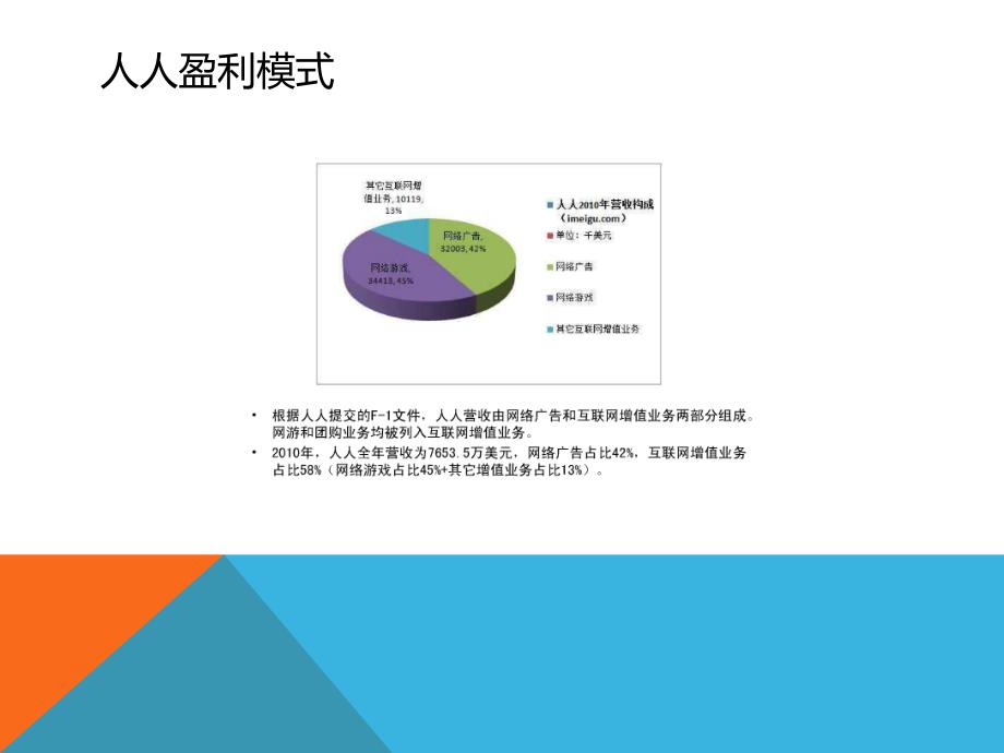 人人网电子商务案例分析_第4页