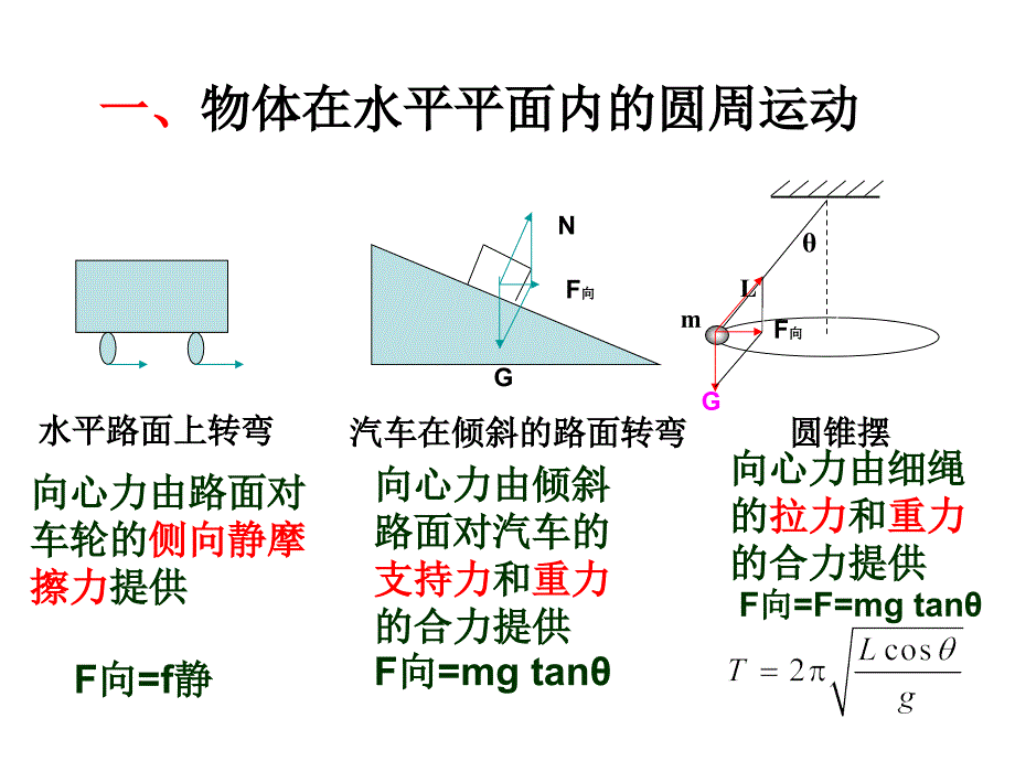 高一物理生活中的向心力_第2页