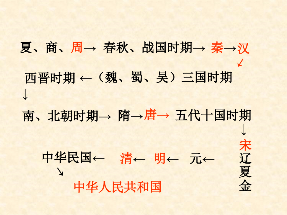 专题1中国古代政治制度(王永建老师提供)_第2页