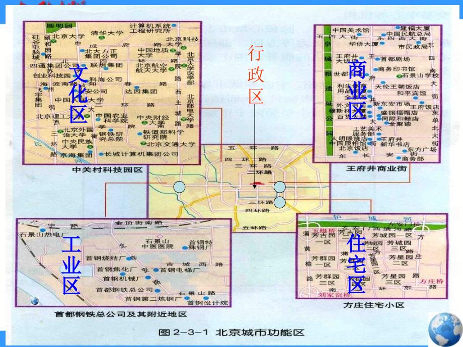 鲁教版地理必修2《城市空间结构》课件4_第1页