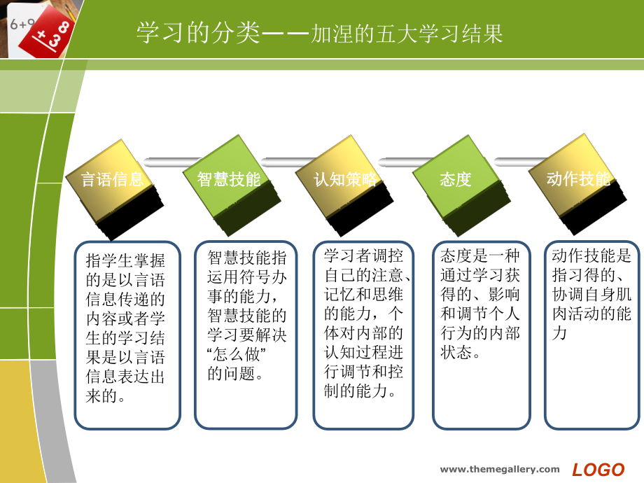 学习类型与学习者的个性差异_第4页