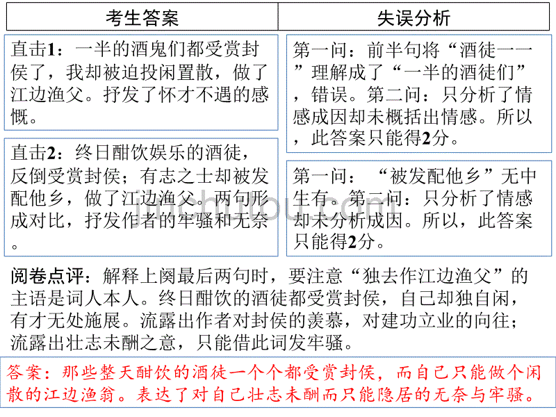 鉴赏诗歌的专题十思想内容和观点态度_第2页