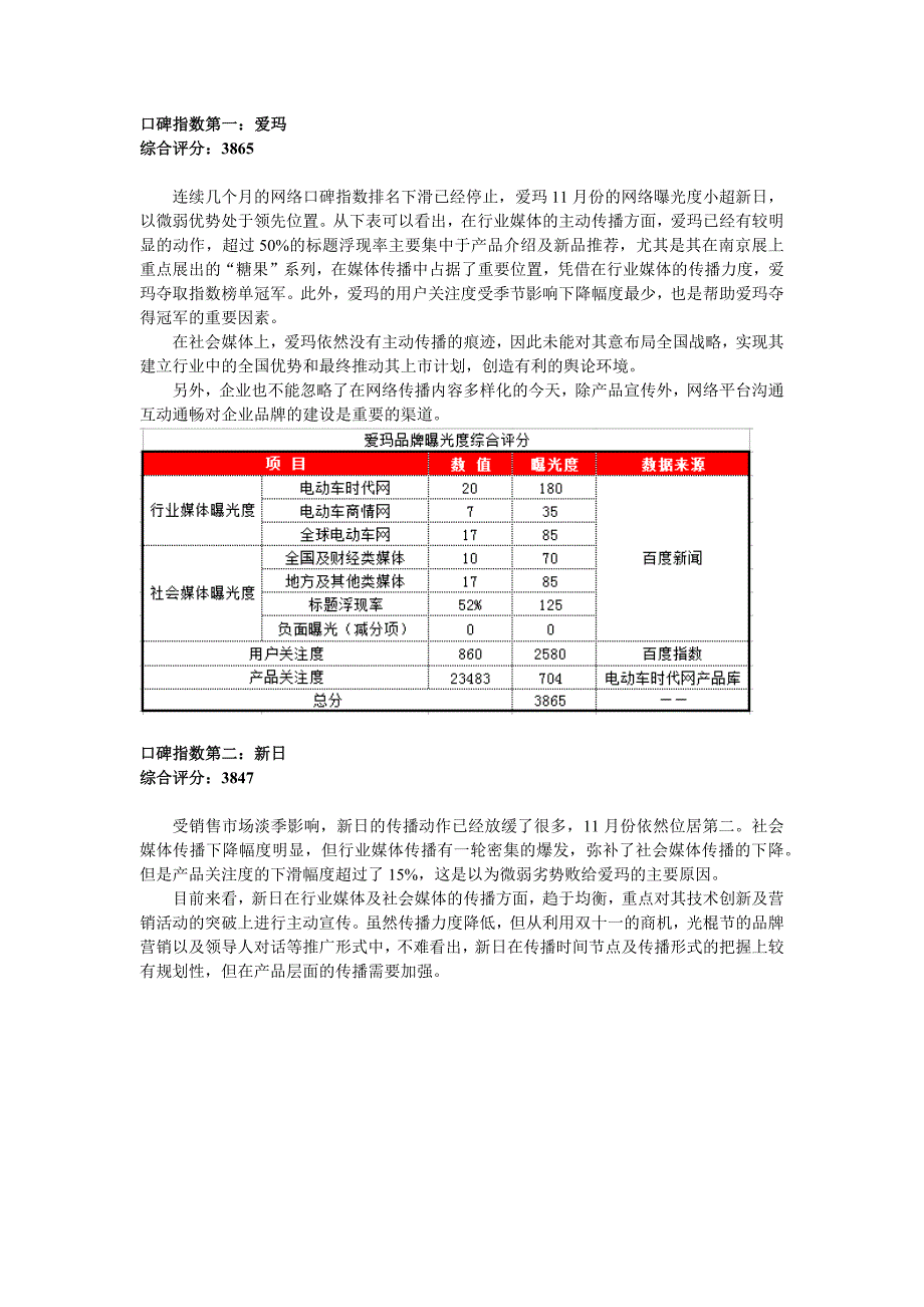 电动车行业2012年11月份品牌口碑指数榜_第2页