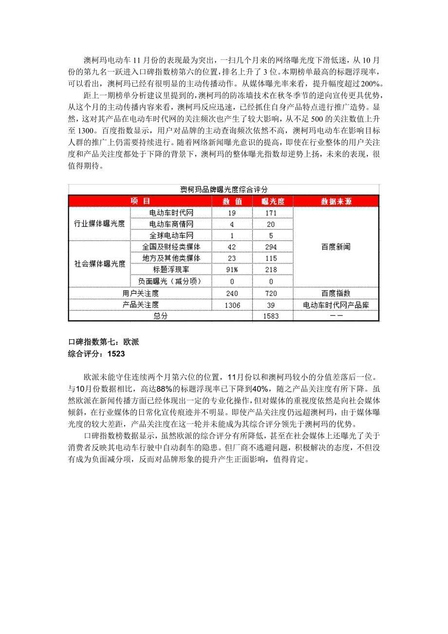 电动车行业2012年11月份品牌口碑指数榜_第5页