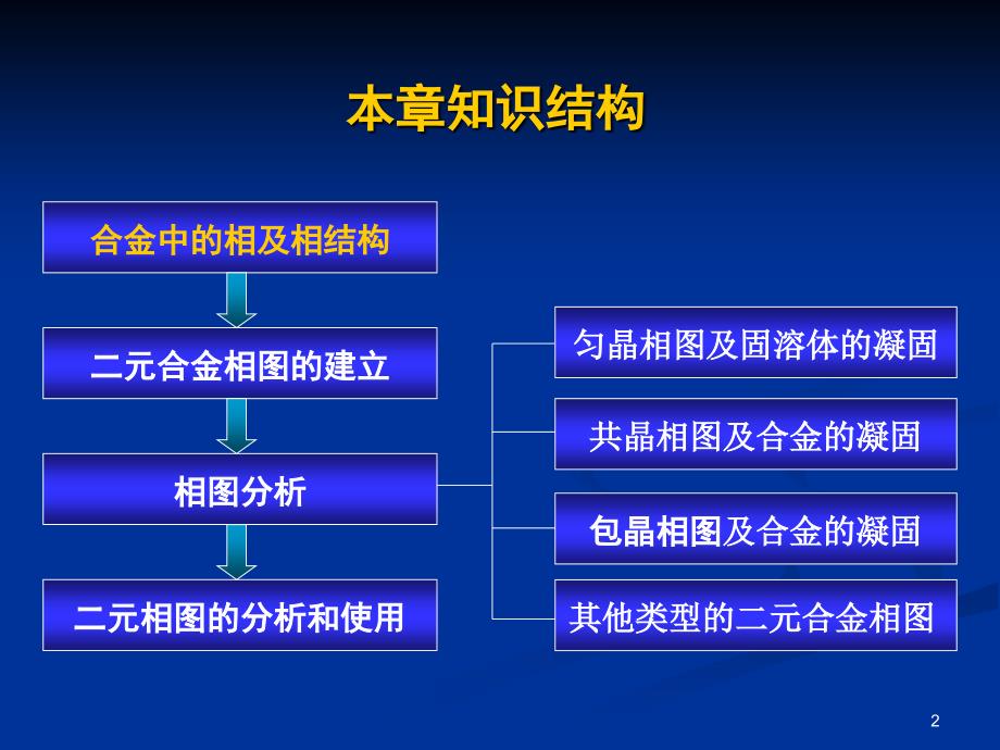 合金中的相及相结构_第2页