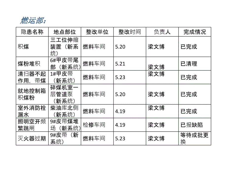 抓基础树形象严落实保安全_第4页