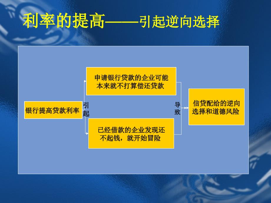 2008年金融危机爆发原因和影响_第2页