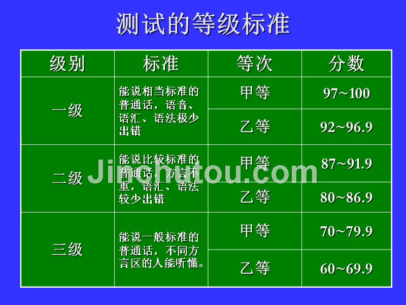 普通话考试机考容易丢分的环节_第3页