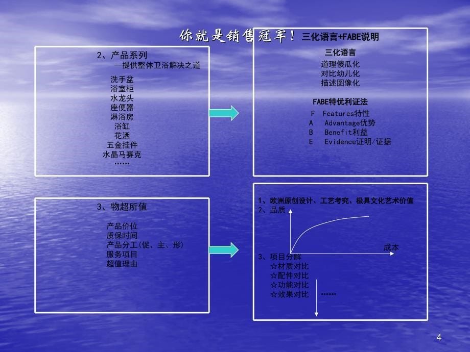 尚高公司经销商培训系列之二_第5页