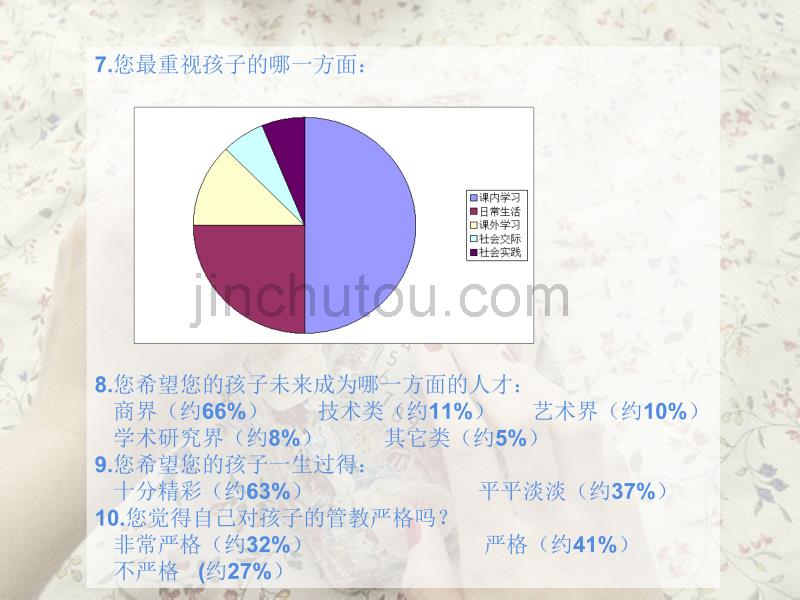 让父母的期待成为动力_第5页