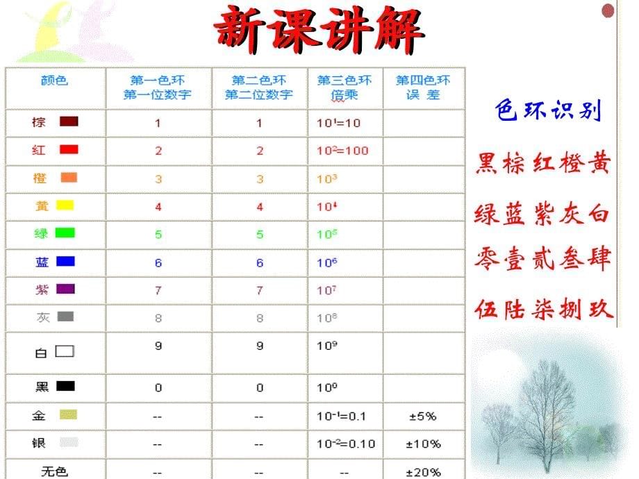 色环电阻值的色标符号含义1_第5页