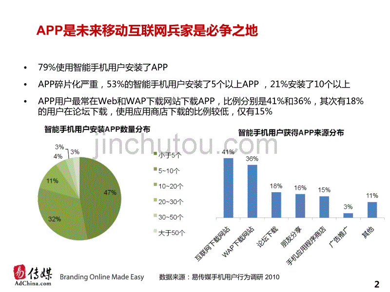 品牌客户APP营销建议2016_第2页