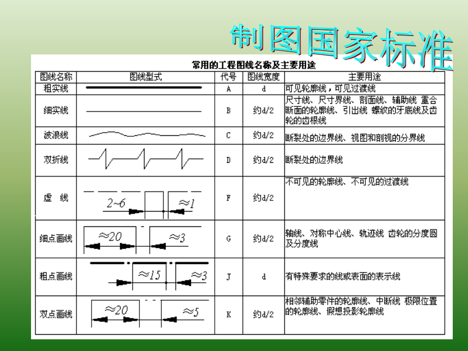 机械加工图纸标注法以及常见问题和要求_第3页