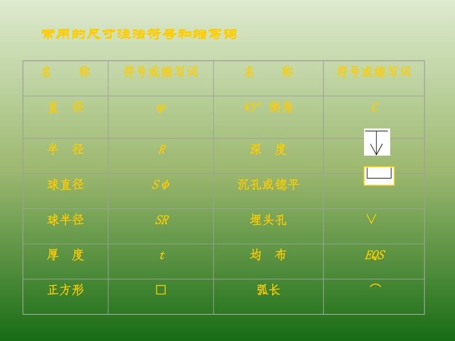 机械加工图纸标注法以及常见问题和要求_第5页