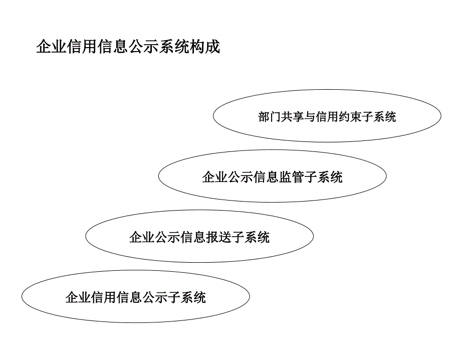 企业信用信息公示系统介绍与应用操作指南_第2页