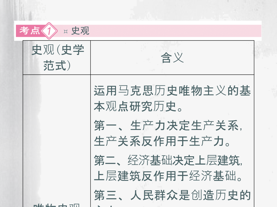 2015届高考历史第二轮专项复习史观、史料、史学课件_第3页