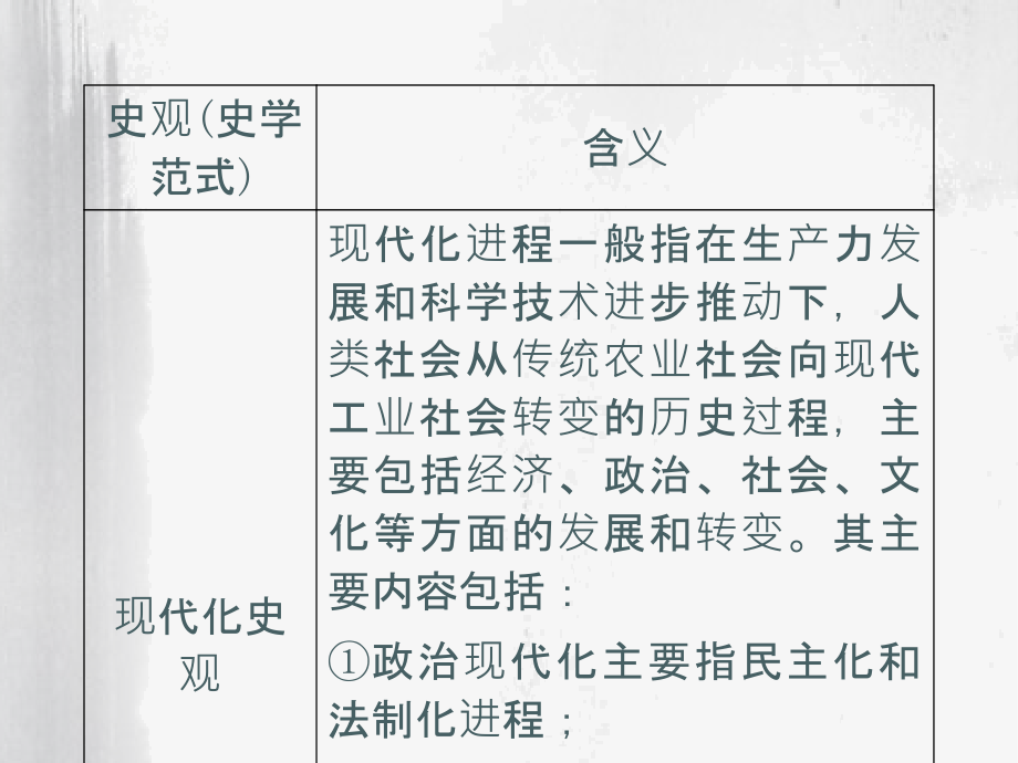 2015届高考历史第二轮专项复习史观、史料、史学课件_第4页