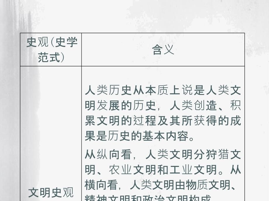 2015届高考历史第二轮专项复习史观、史料、史学课件_第5页