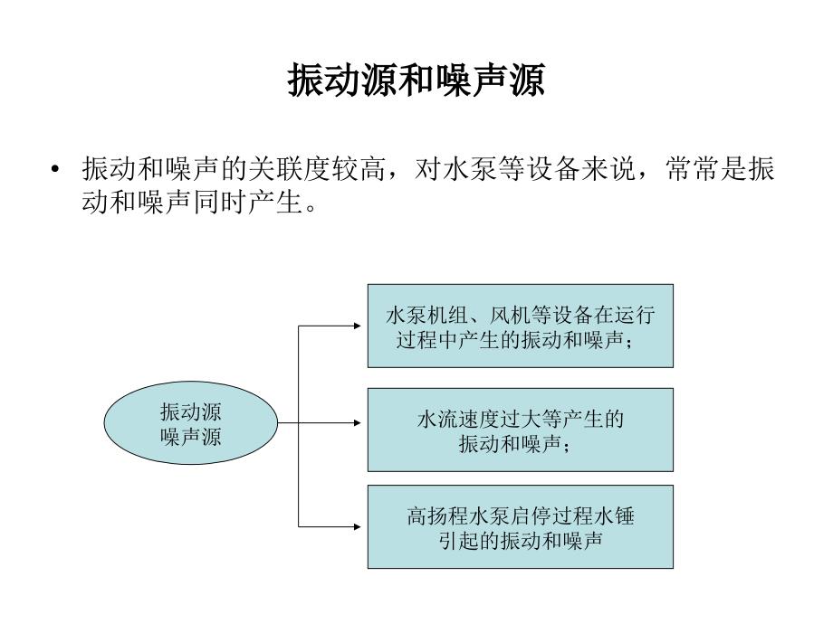 设备减振降噪的几个措施_第4页