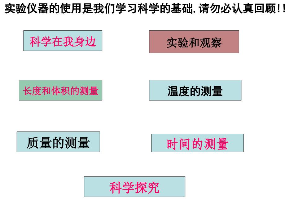 浙教版科学七年级上2010年《科学入门》复习_第2页