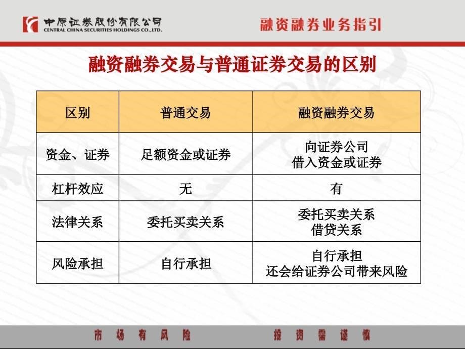 融资融券业务基础知识_第5页