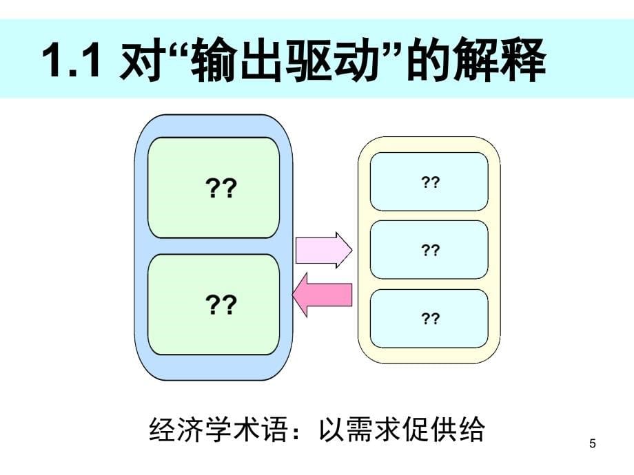 文秋芳教授“输出驱动假设”与课程教学创新_第5页