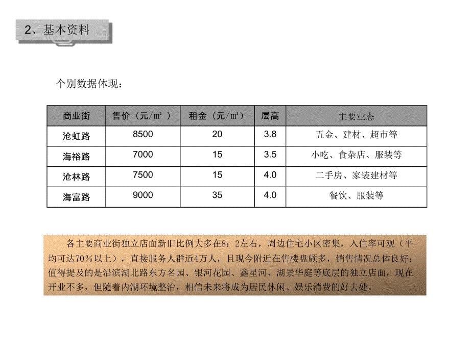 厦门海沧商业中心街区分布专题_第5页